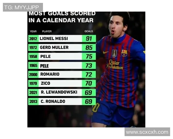 全球足球射手榜最新排名揭晓 梅西C罗争夺历史最佳射手头衔