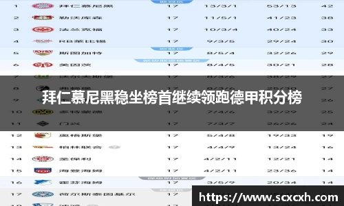拜仁慕尼黑稳坐榜首继续领跑德甲积分榜