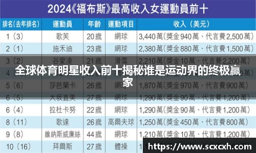 全球体育明星收入前十揭秘谁是运动界的终极赢家