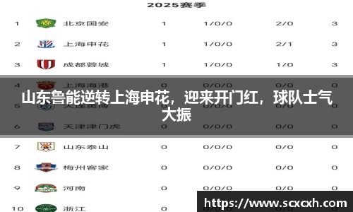 山东鲁能逆转上海申花，迎来开门红，球队士气大振